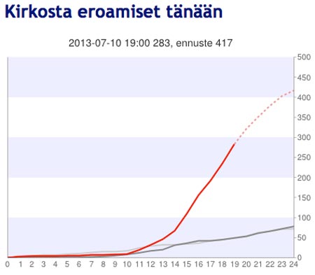 Kuva: Eroakirkosta.fi