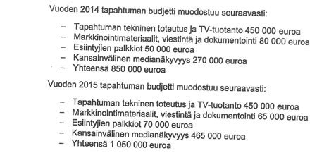 Helsingin kaupunginhallituksen pöytäkirja