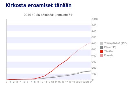 EroaKirkosta.fi