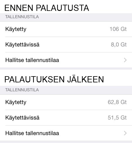 iPhone hieman ennen tallennustilan täyttymistä ja palautuksen jälkeen.