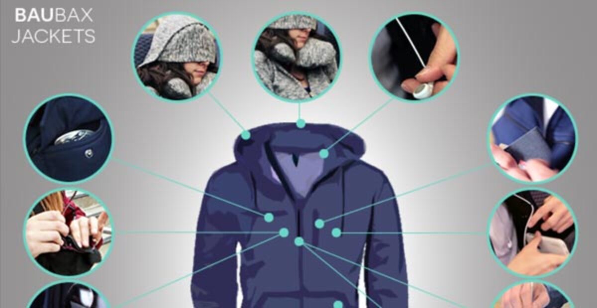 Tässä takissa voit pitää koko omaisuuttasi mukana