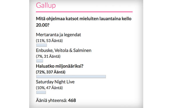 Stara Gallup