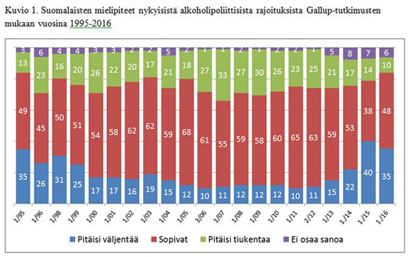 Terveyden ja hyvinvoinnin laitos THL