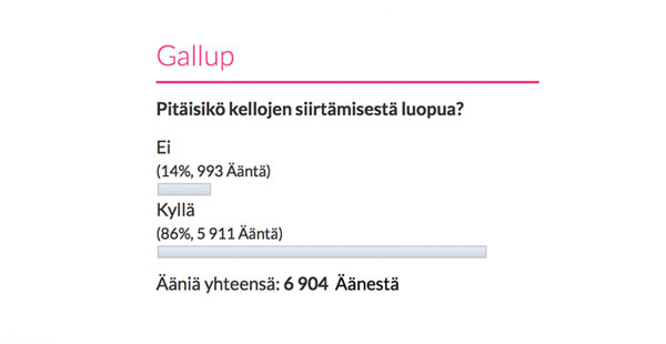 Stara Gallup 18.4.2016