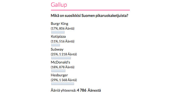 Stara Gallup Pikaruoka