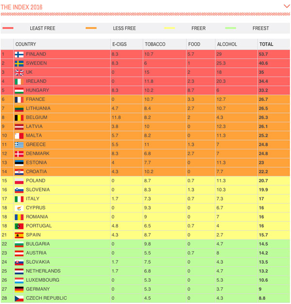 Nanny State Index 2016